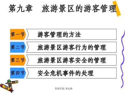 景区管理第九章 景区的游客管理